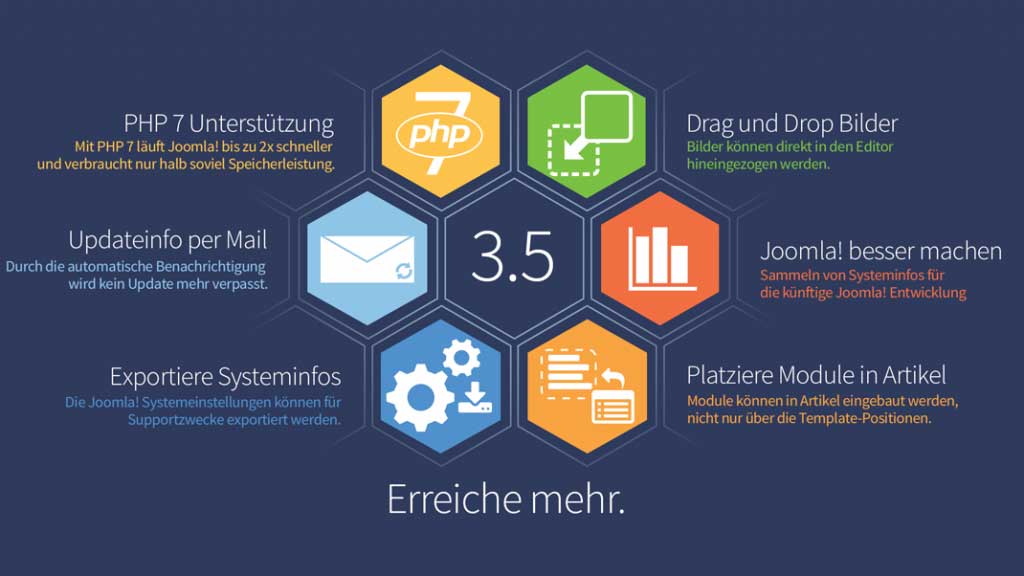 joomla-3-5-infografik